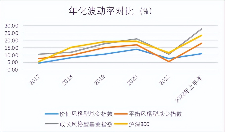 基金投资策略全解析,股票型基金最佳投资方式