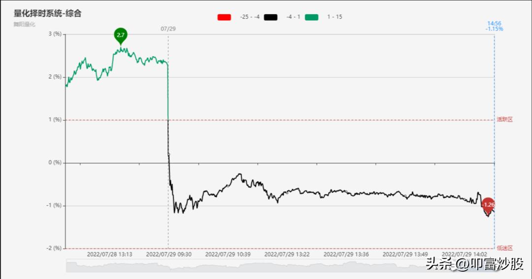 叩富炒股官方版,叩富网手机模拟炒股