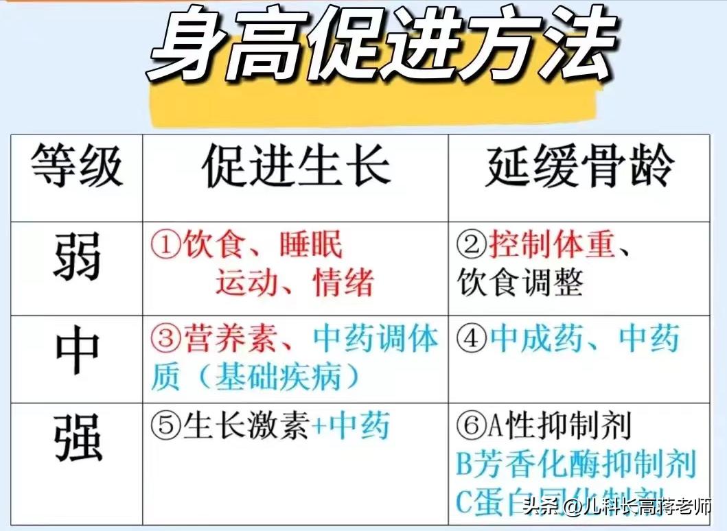 1年长高12.2cm，摆脱矮小症，用了中医简单的方法，妈妈直呼惊喜