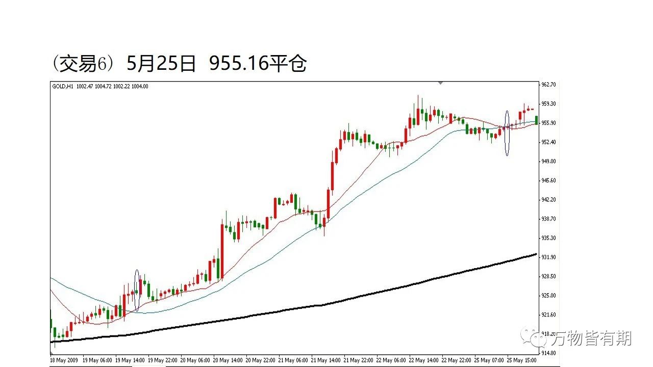 玩转黄金跟单,黄金短线交易技巧新手必看