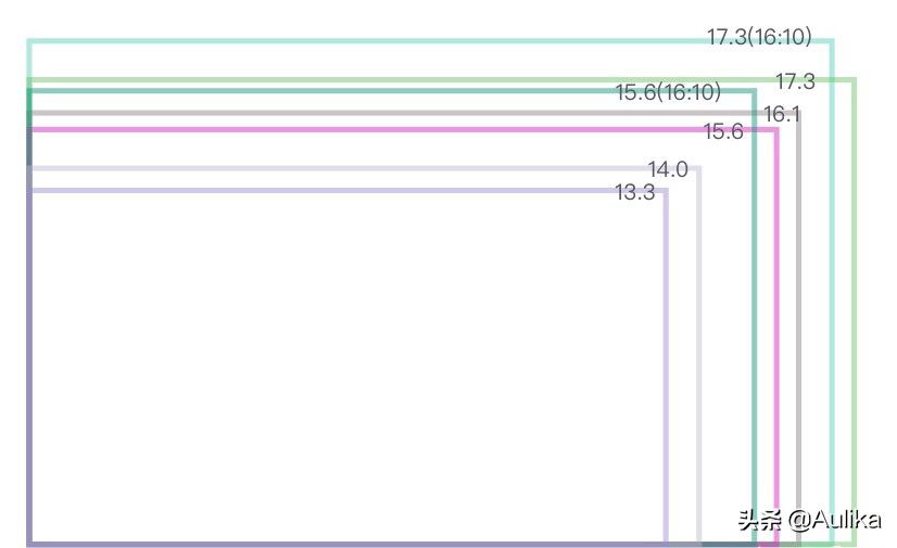 怎么选购笔记本攻略书,怎样选购笔记本电脑软件