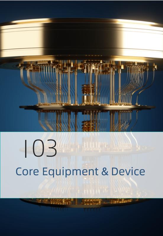 量子计算发展趋势和未来,量子计算发展趋势