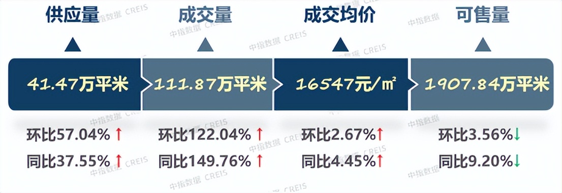 天津2024年1月房地产销售数据,天津一季度房地产销售排名