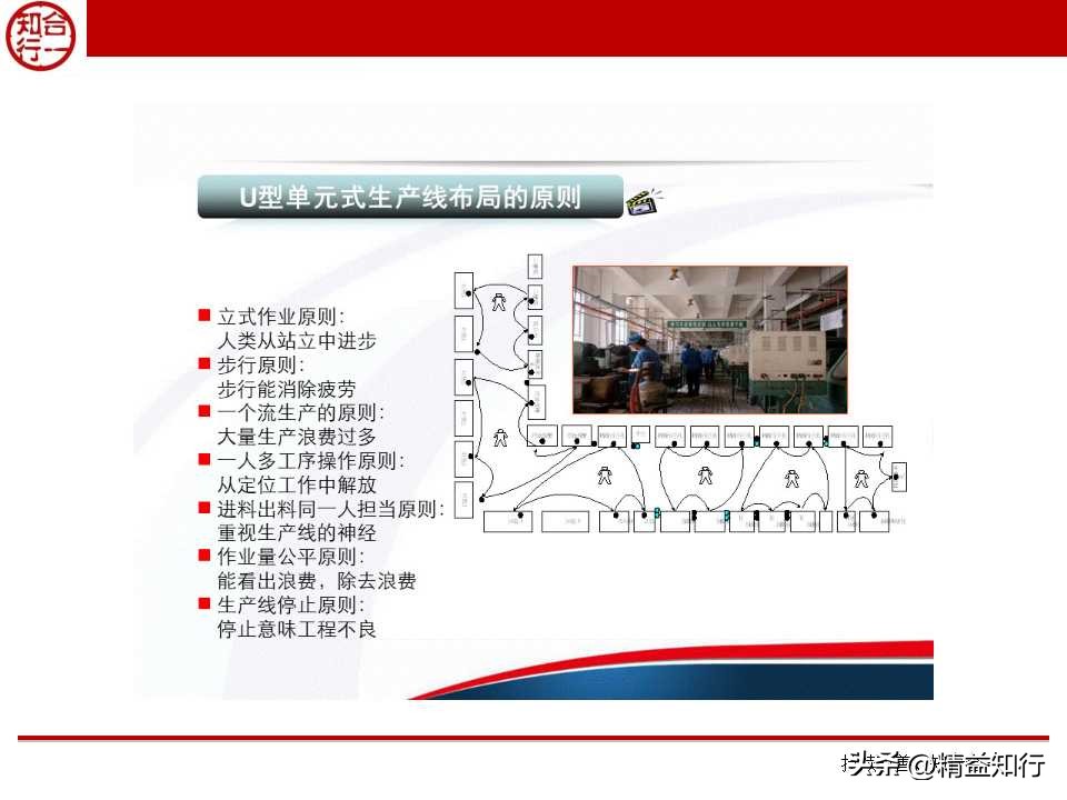 精益物流与物料配送,什么是精益物流