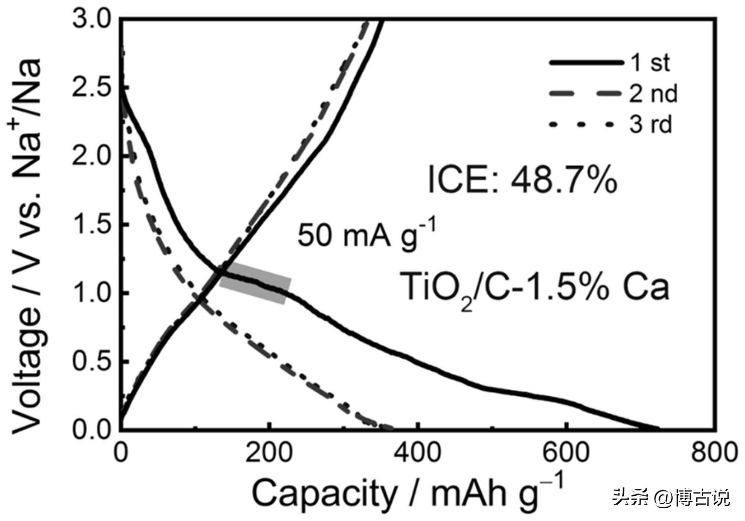 碲离子和氢氧化钠反应,碲离子