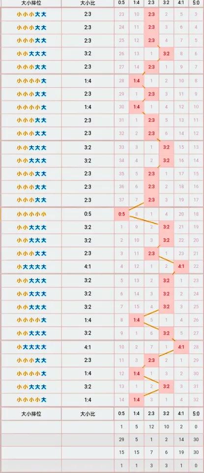 大乐透18123期前后区绝杀一码,大乐透22124期前区绝杀一码汇总