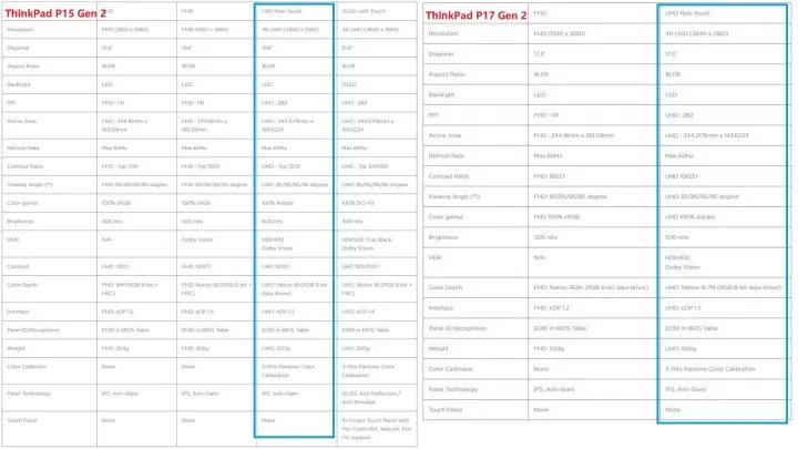 thinkpadp15对比p16,thinkpadp15和p16的差别