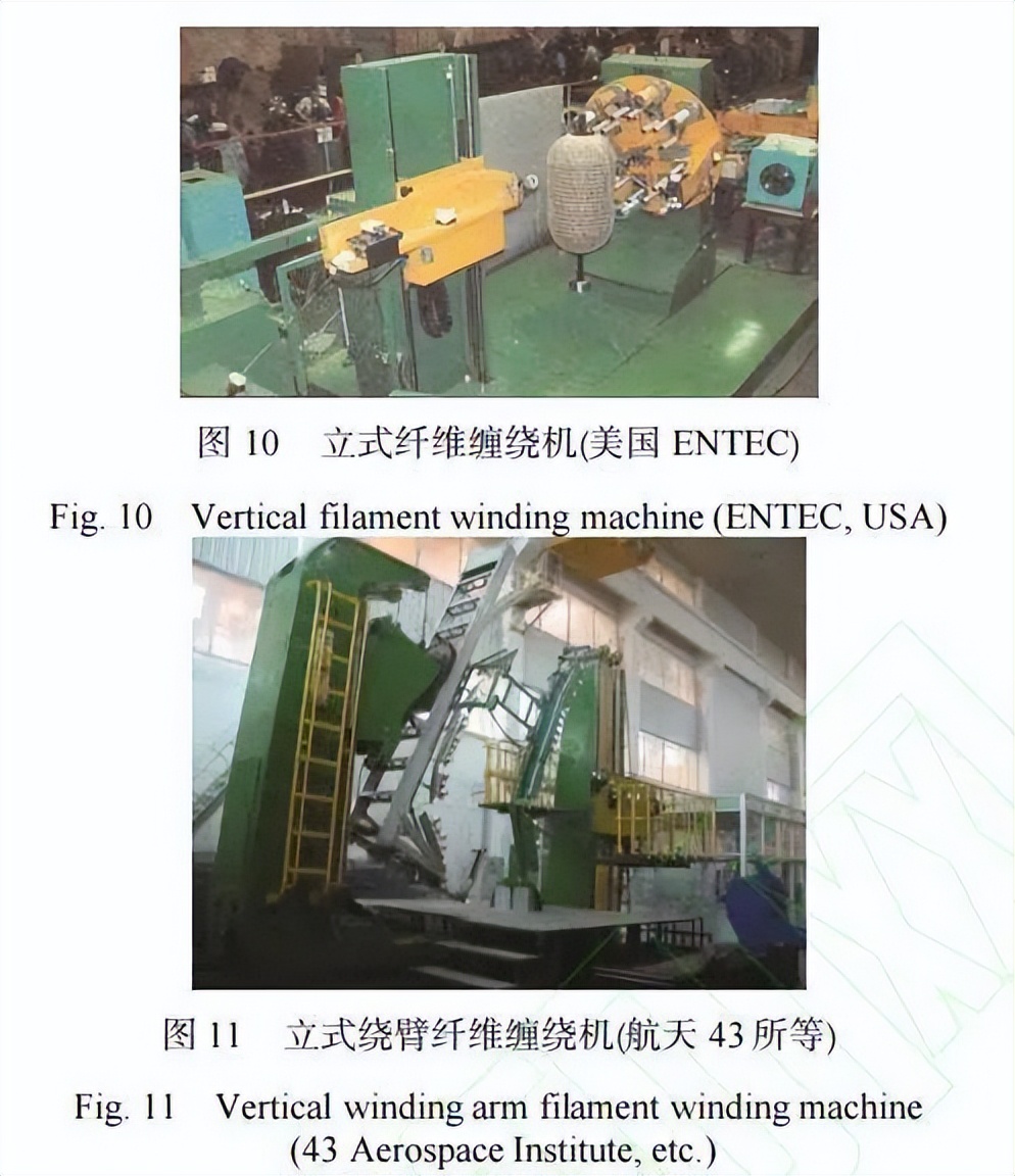 复合材料加工设备展览会2003,复合材料缠绕成型国内外发展情况