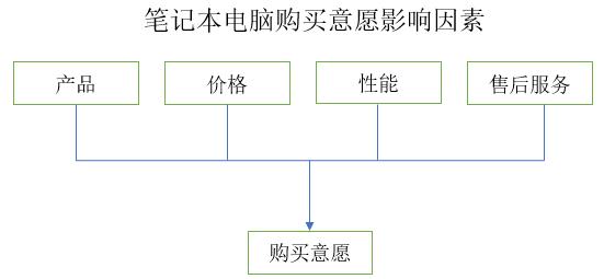 论文中数据分析表,论文中数据分析表格格式