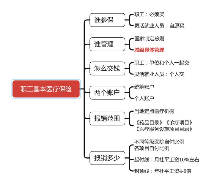 养老保险和医疗保险都是社保吗,灵活就业社保养老保险和医疗保险