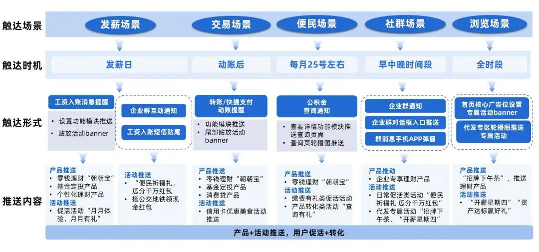 敲开心门,敲开你心里的门