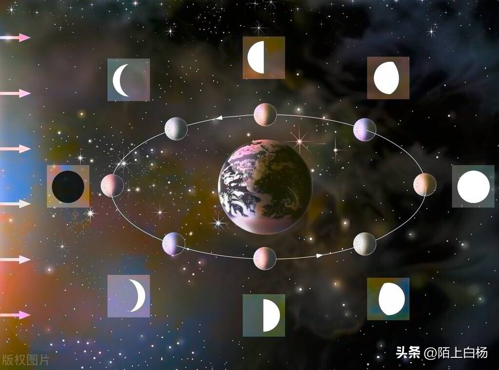 农历注意的事项,农历大家都知道什么