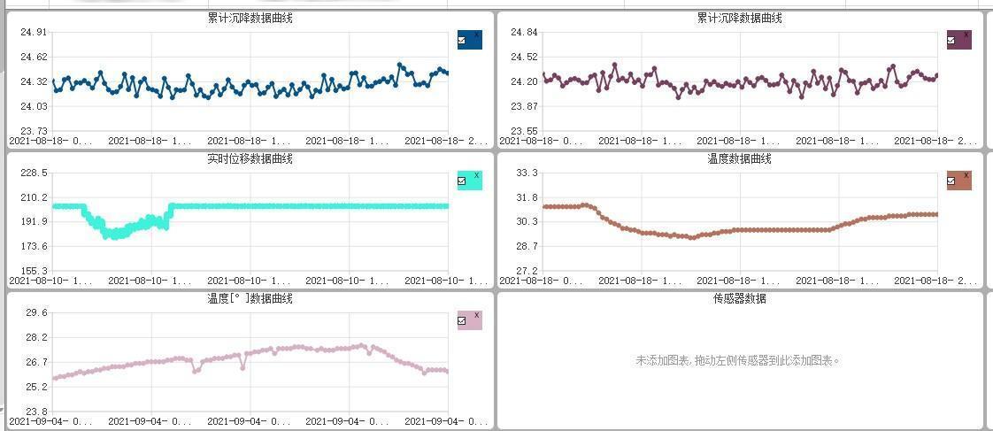 隧道变形自动化监测,施工期隧道自动化监测方案