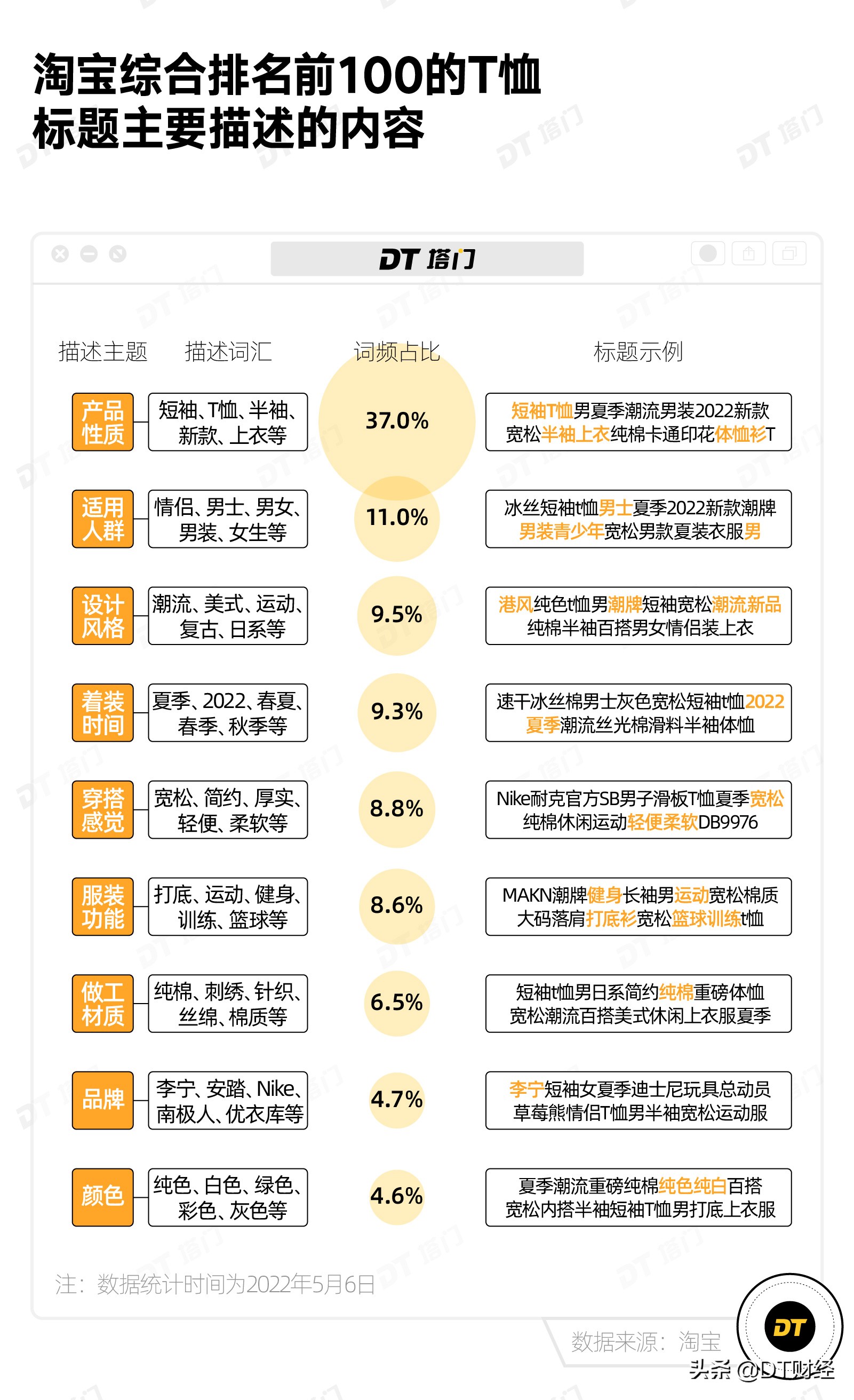 淘宝上十几块钱的t恤好吗,淘宝上几十元的t恤是正品吗