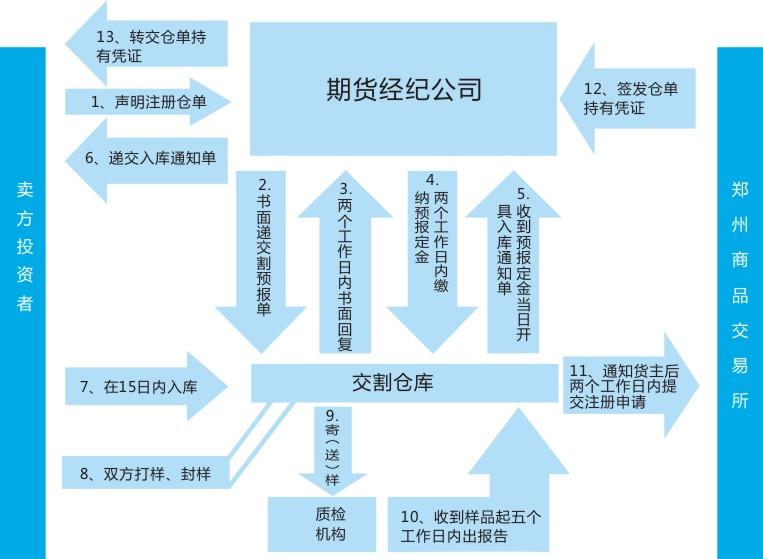 pta期货详细介绍,pta期货基础知识分析