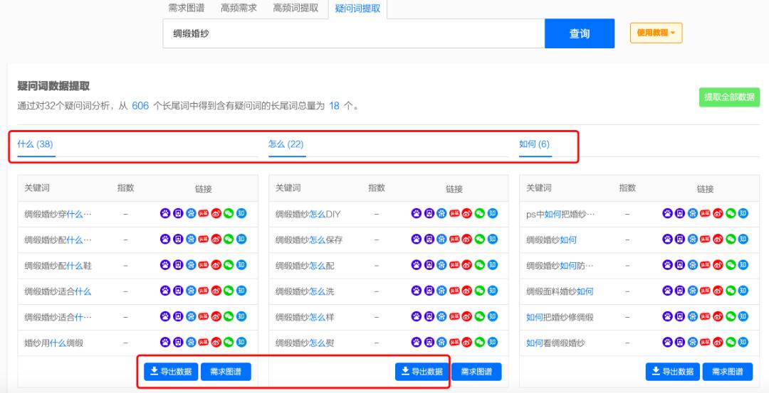 独立站seo如何布局关键词,站内搜索页面seo策略