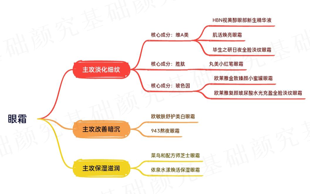 日本百元内什么牌子的眼霜好用,百元内去眼纹有效的眼霜