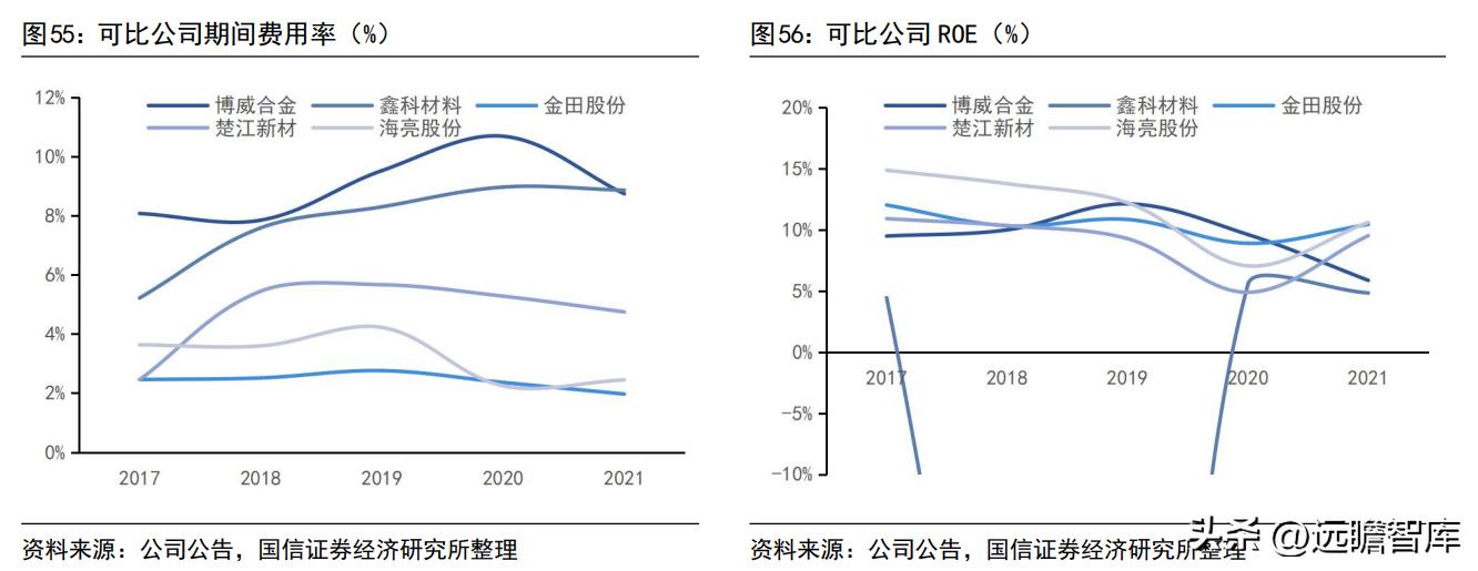 博威高性能铜合金,深耕五金行业28年