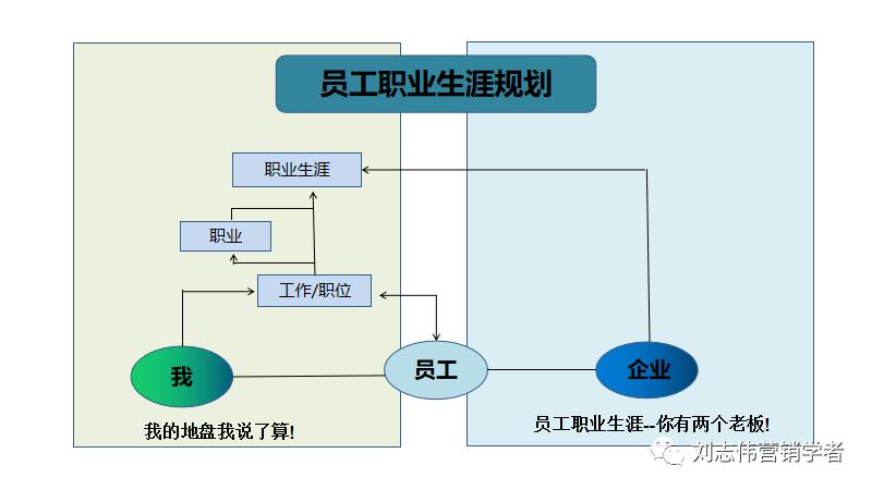 员工职业生涯规划ppt模板,职业生涯规划课件完整版ppt