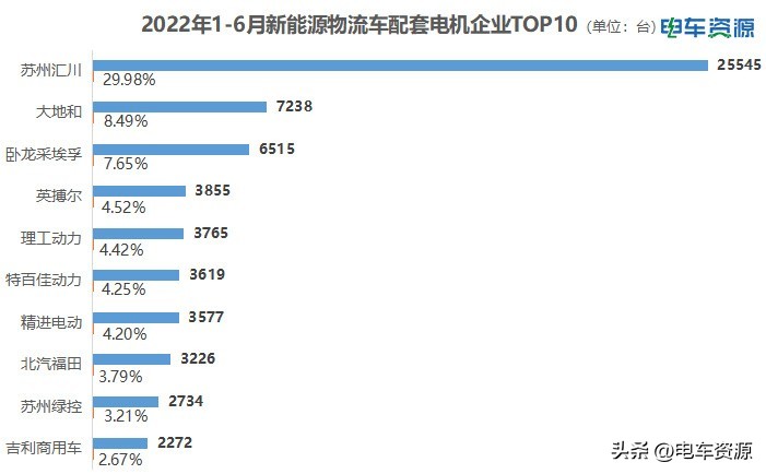 新能源汽车驱动电机厂家排名,新能源汽车配套供应商