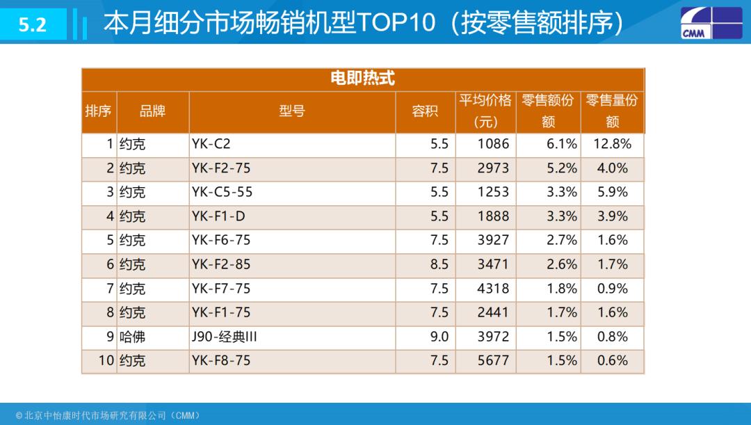 约克yorkf2a热水器官网,universityofyork约克