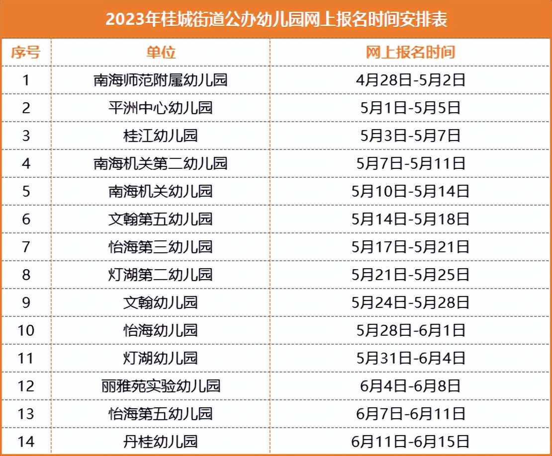 佛山南海西樵中心幼儿园2022招生,佛山南海狮山镇公办幼儿园一览表