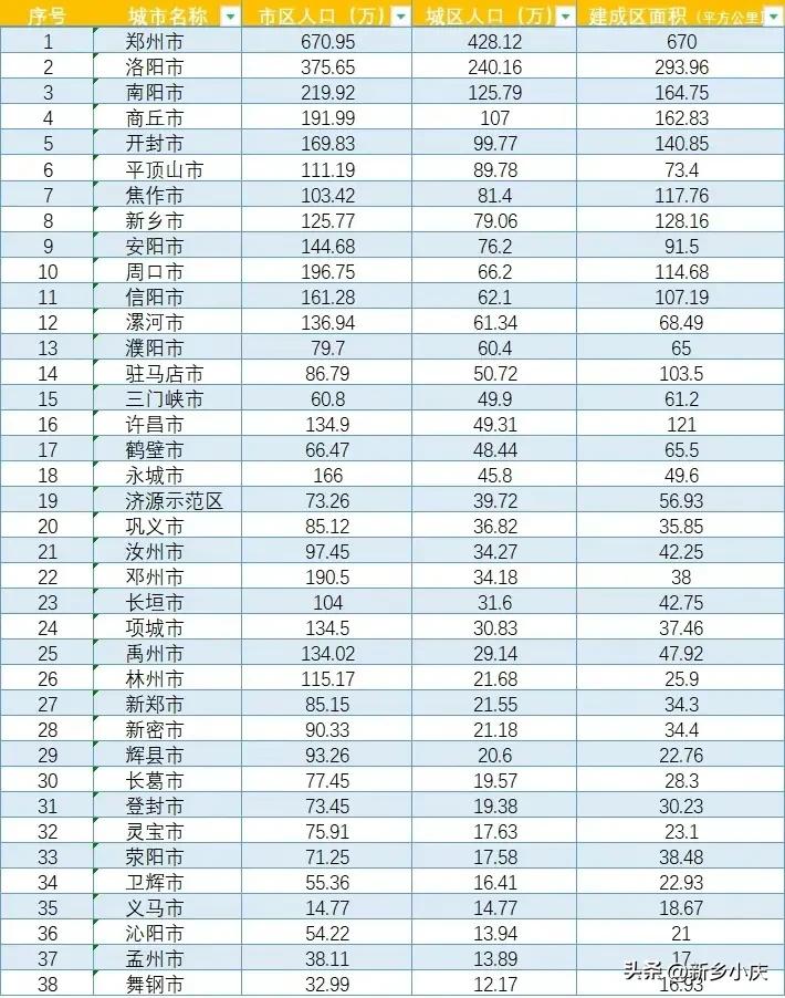 河南下一个通地铁的城市,河南省南阳市地铁什么时候通车