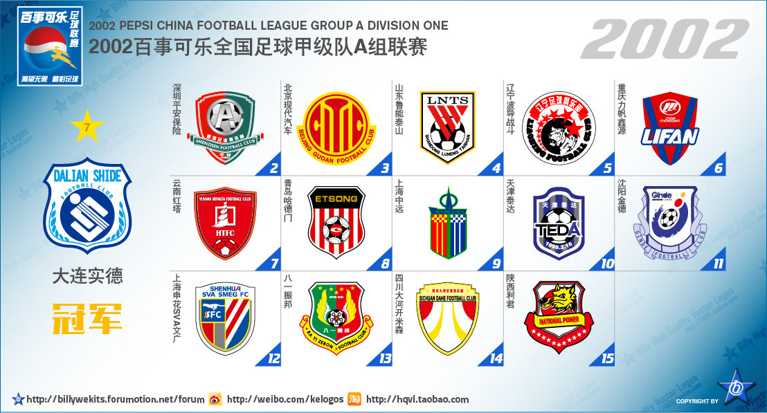 中国足球顶级联赛排行,中国足球顶级联赛