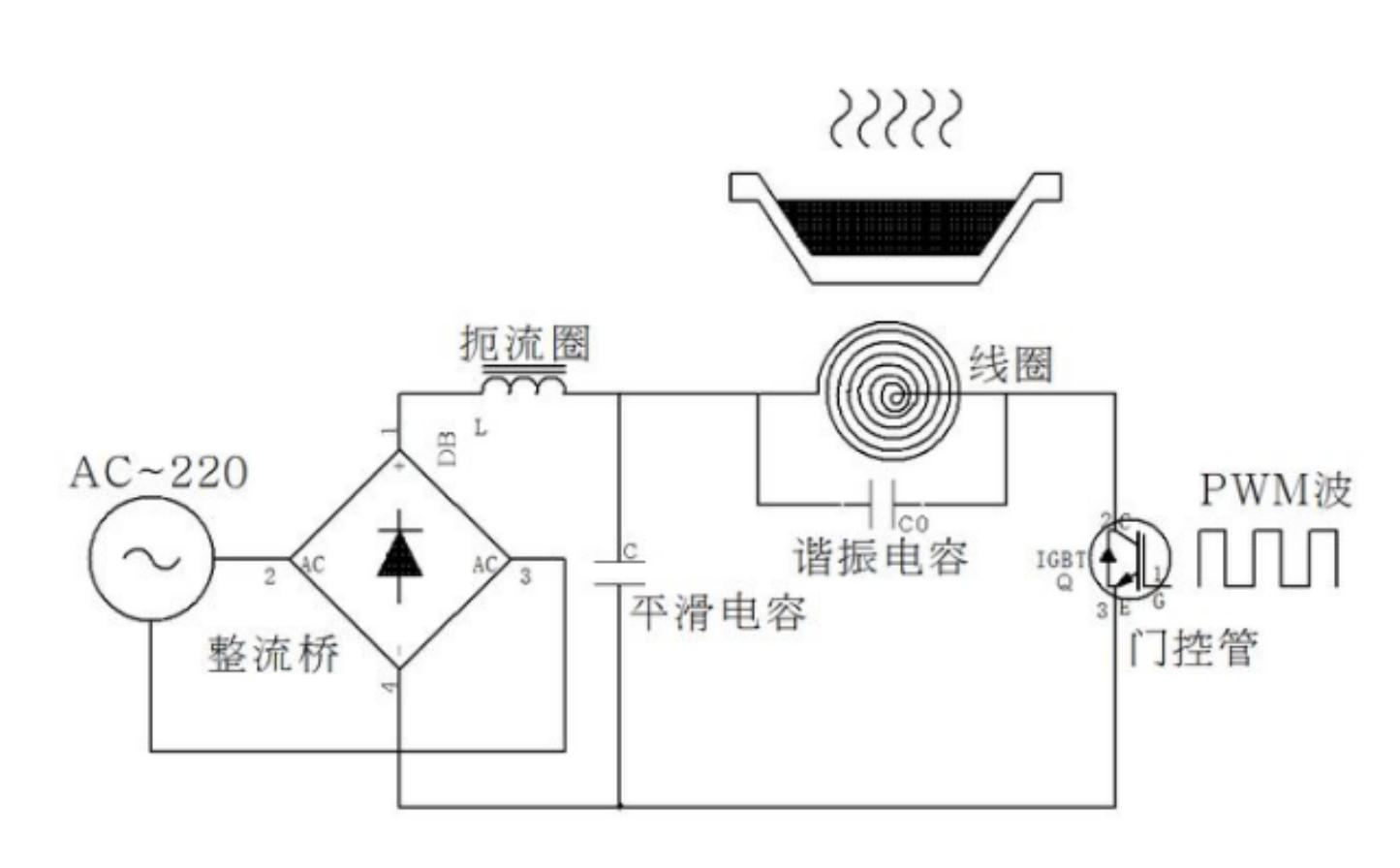 电磁炉用不对引发火灾,电磁炉用不当辐射会怎么样