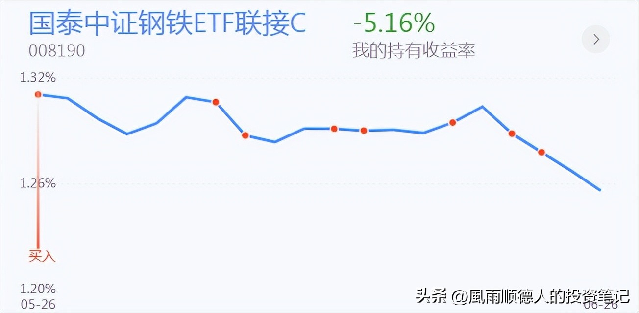 恒生科技etf大跌还值得入手吗,恒生科技etf短线操作看什么指标