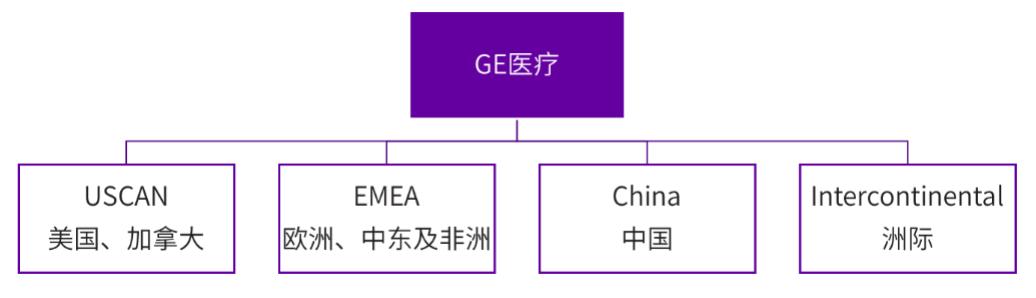 强生超越,史赛克美敦力强生