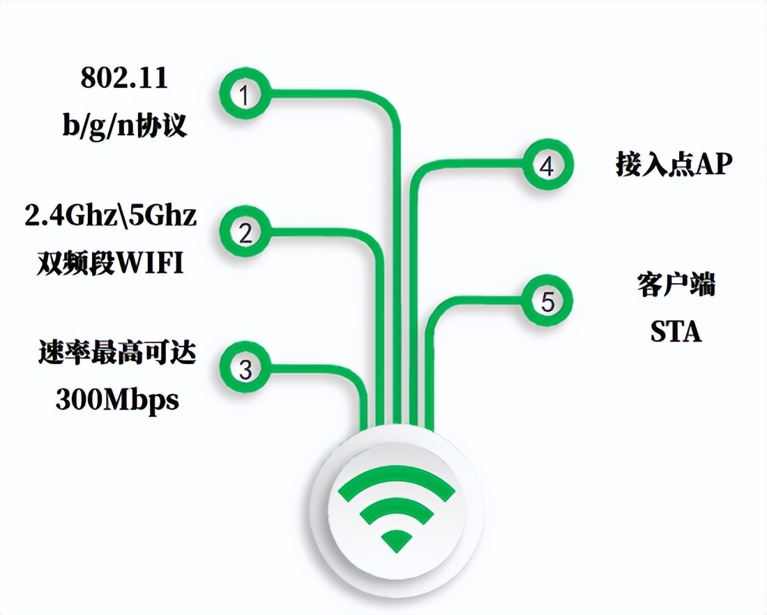工业级无线路由器如何设置,工业级路由器和家用路由器