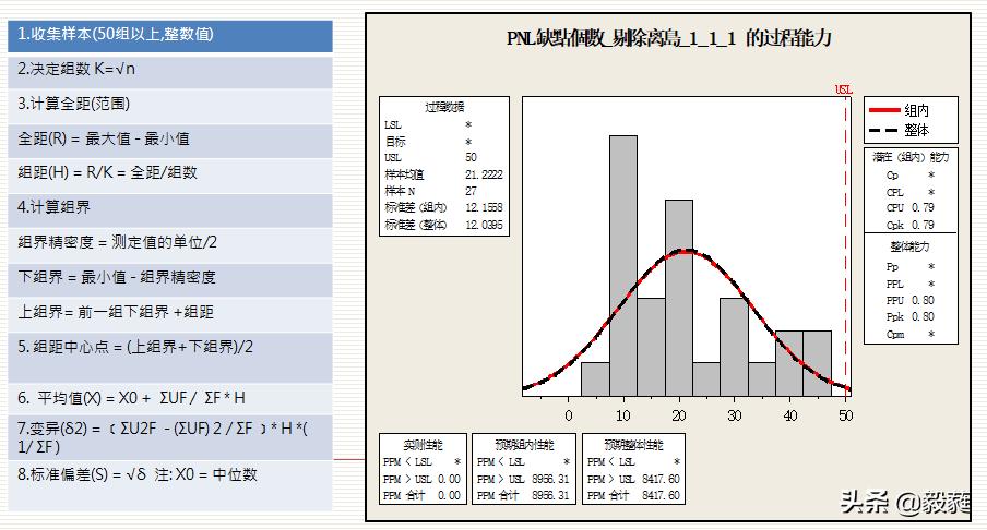 qc七大手法和iso9001质量管理关系,qc七大手法和5大工具分别是什么