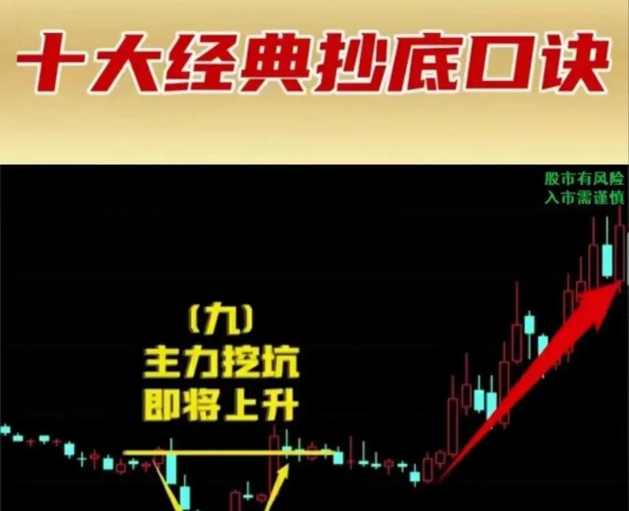 k线红三兵,k线红三兵形态是指日线还是周线