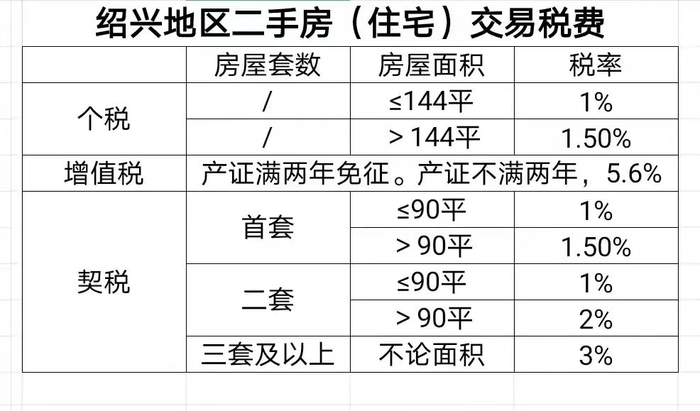 为什么都说老破小没有未来,老破小无人重视