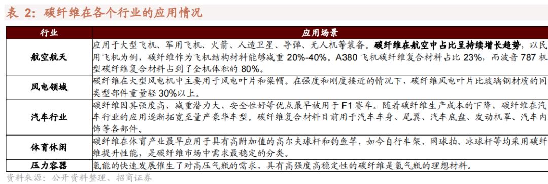 国产替代新材料有哪些,新材料国产替代