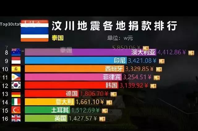 冷知识土耳其地震,土耳其冷知识