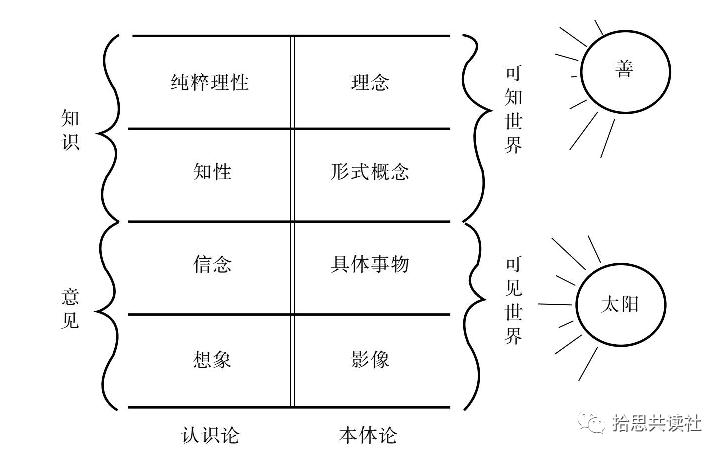 雅典早期历史柏拉图,希腊雅典的学者柏拉图