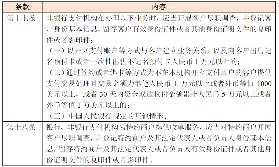 2022年金融监管政策要点,金融十条禁令颁布时间