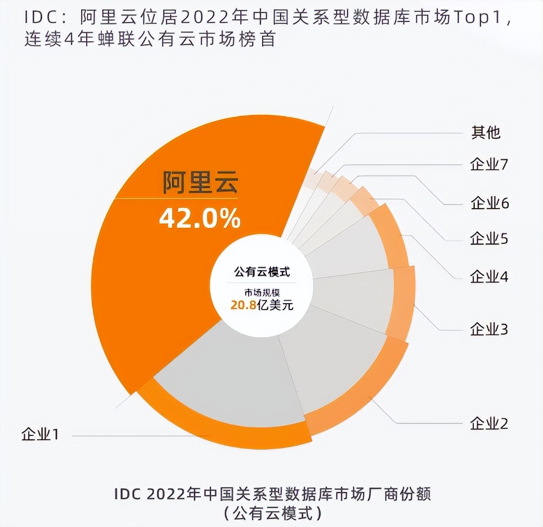 人工智能产业的竞争,人工智能的几大关键点是