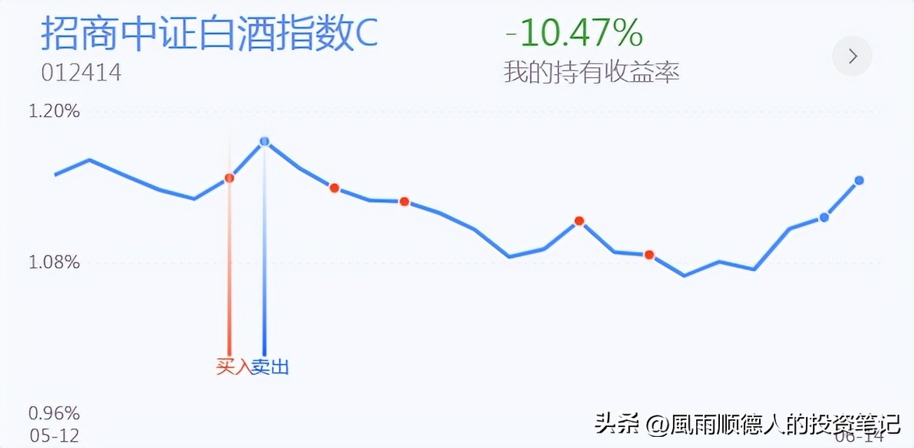 鐧介厭鍖昏嵂棰勮娑ㄨ穼,鐧介厭鍖昏嵂鍙嶅脊