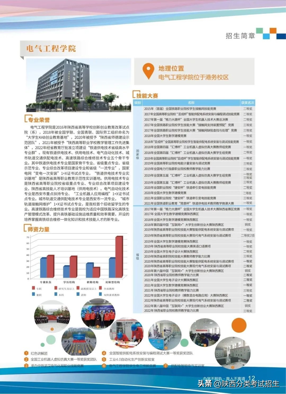 招生简章|西安铁路职业技术学院2023年单独考试招生简章