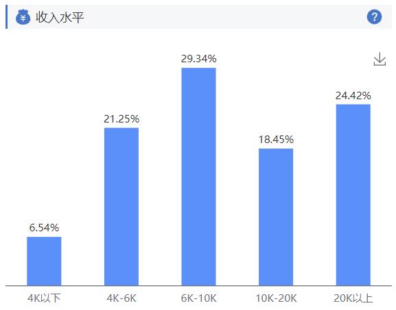 商圈分析与门店选址,零售商圈分析与选址