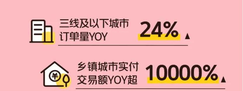 鲜花零售行业现状,鲜花商选择零售的原因