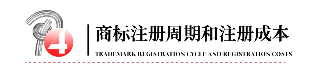 品牌商标内涵,商标就是品牌对不对