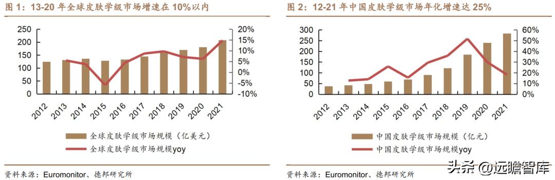 贝泰妮透明质酸修护生物膜,打造皮肤健康生态