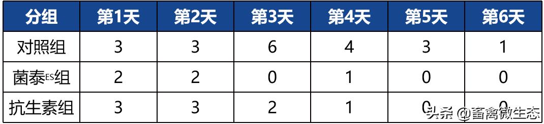 鸡感染严重的大肠杆菌怎么用药,鸡沙门氏大肠杆菌混合感染的症状