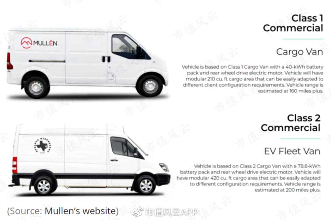 造假技能把你笑哭!做空机构称Mullen的固态电池技术,订单全是虚构