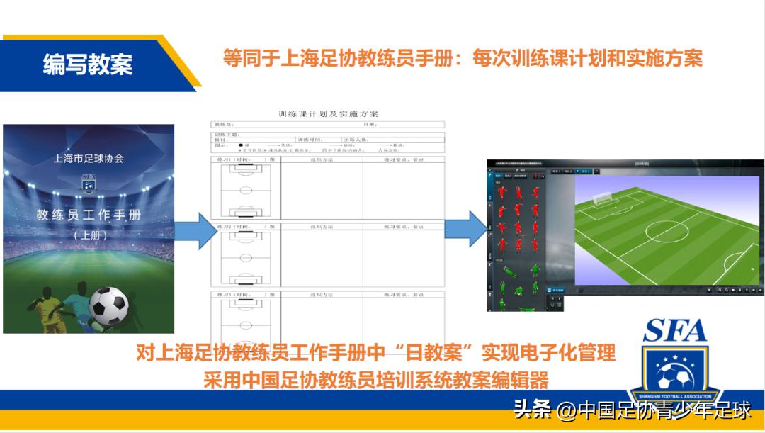 上海青少年体育培训训练营,上海青少年足球训练营