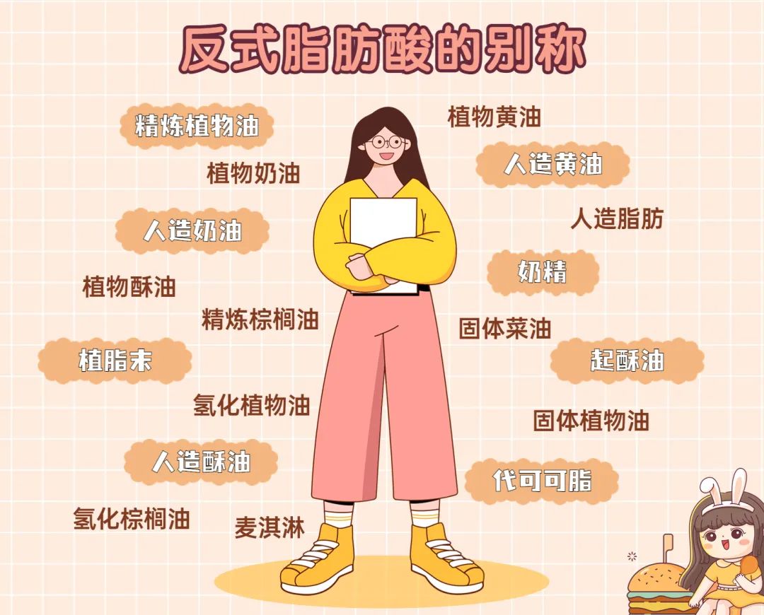 让人长胖的反式脂肪酸有哪些,食物中哪些是0式反式脂肪酸高的